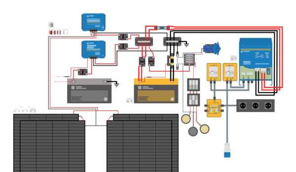 Unser Strom Setup im Wohnmobil (mit Schaltplan) | Blog | Ein Paar Kreative