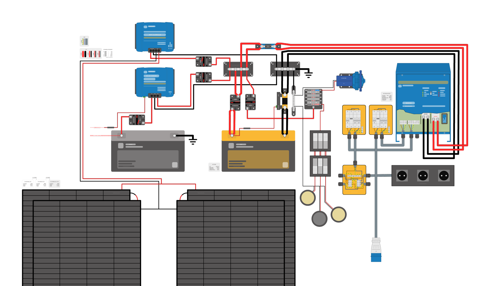 Unser Strom Setup im Wohnmobil (mit Schaltplan) | Blog | Ein Paar Kreative